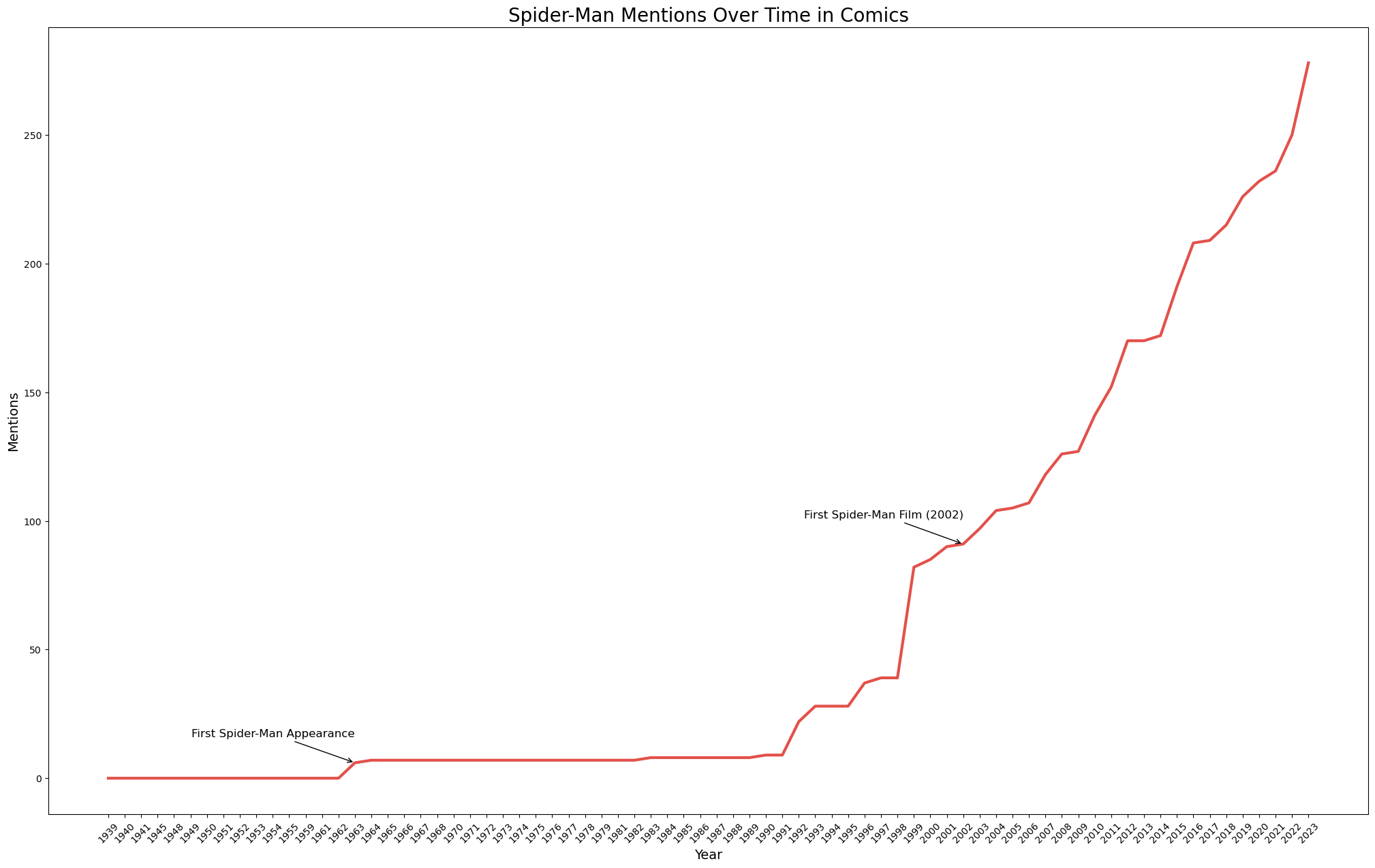 Data Viz