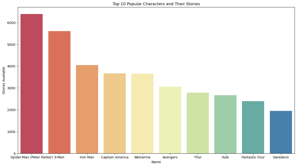 Data Viz